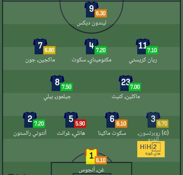 برشلونة يراقب وضع لياو مع ميلان 