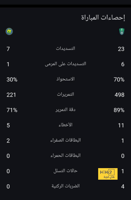 جوندوجان: شعور استثنائي 