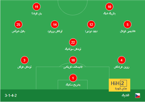 سالزبورغ يقيل مدربه بعد تدهور النتائج 