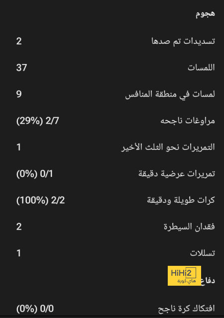 صورة .. 11 أسطورة ظُلموا بسبب الكرة الذهبية 