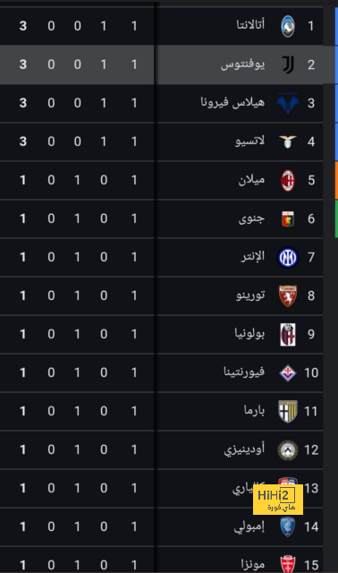 جوريتسكا على رادار مانشستر يونايتد 