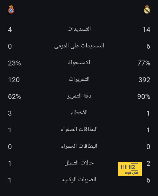 جورجيا تتأهل ليورو 2024 وتنضم لمجموعة البرتغال 