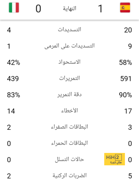 ريس جيمس يعتذر لجمهور تشيلسي بعد طرده 