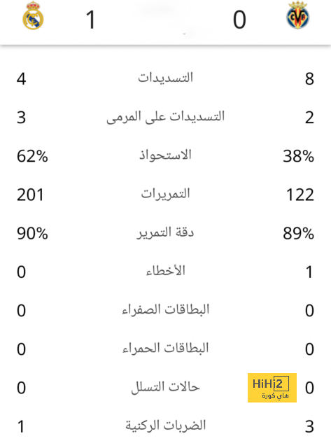 أنشيلوتي يدين نفسه قبل الكلاسيكو 