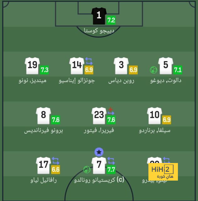 مرموش على رأس التشكيل المثالي لجولة البوندسليجا 