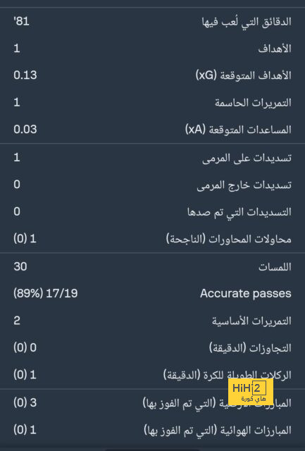 ثمانية نجوم رحلوا عن ضمك لهذا السبب.. تعرف عليهم 