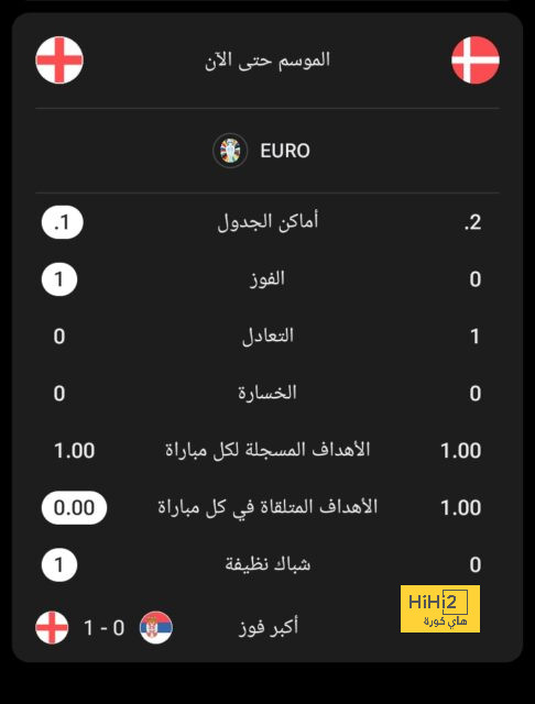 ترتيب الدوري الإيطالي قبل قمة ميلان وإنتر 