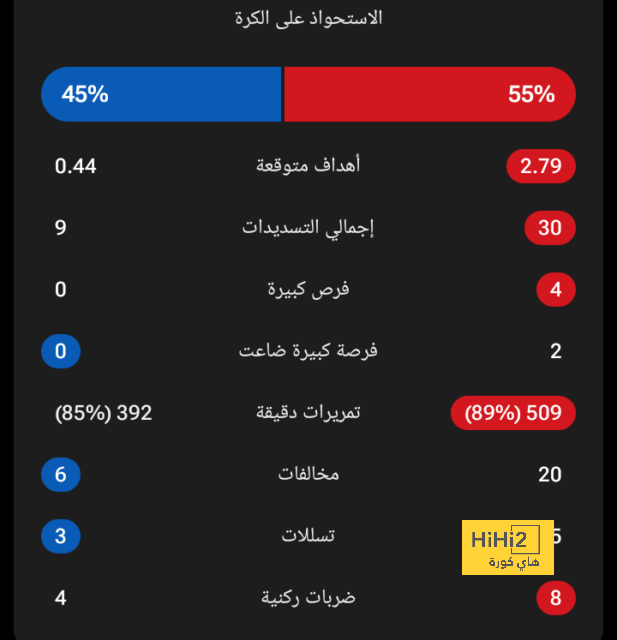 لماذا اختار قدوس برايتون بدلاً من أرسنال وتشيلسي؟ 