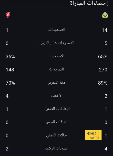 أرقام سلبية لجواو فيليكس أمام ريال سوسيداد 