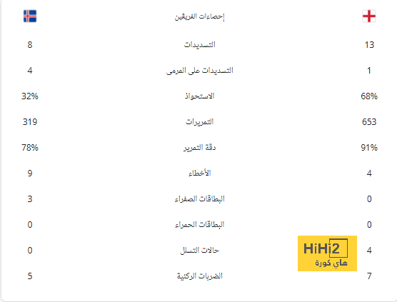 التشكيلة الرسمية لمواجهة أستون فيلا ومانشستر يونايتد في الدوري الإنجليزي 