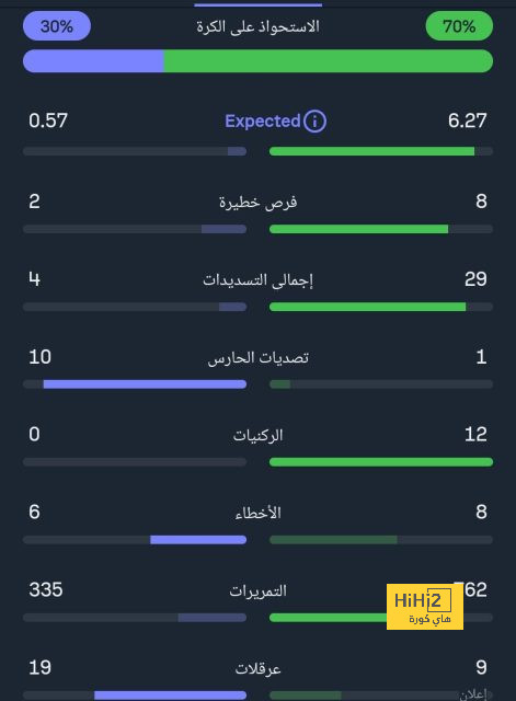 مبابي يحصل على نصف مكافئة الولاء 