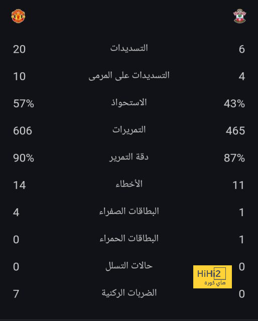 نتائج الهلال أمام أندية الصندوق هذا الموسم 