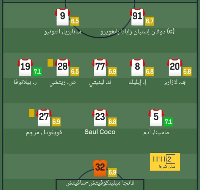 مواجهة سهلة لمانشستر سيتي في ثمن نهائي كأس الاتحاد الإنجليزي 