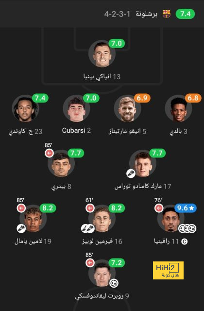 أولمبيك ليون يتعثر بالتعادل على ملعبه أمام أوكسير | يلاكورة 