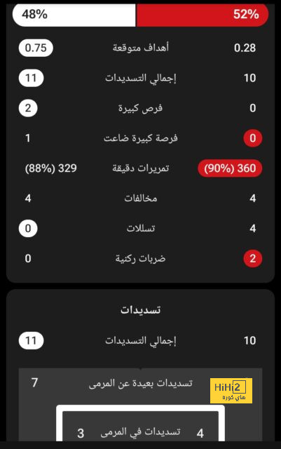 خليفة نونو سانتو .. الاتحاد "يتفق" مع مدربه العالمي الجديد | 