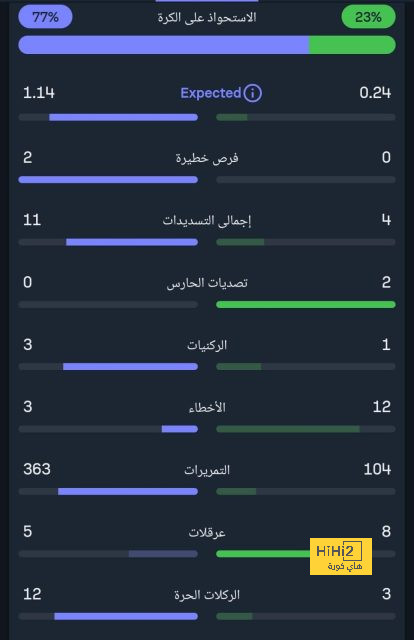 منتخب الأرجنتين يحقق رقم تاريخي أمام بوليفيا 