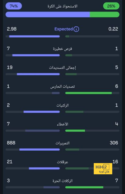 صورة : ابطال يورو 2008 في المدرجات لمساندة إسبانيا ! 