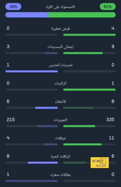 جدول مباريات الدوري الإسباني 2024-2025 .. القنوات الناقلة والترتيب 