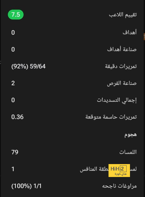 برايتون على أعتاب تحقيق رقم سلبي جديد مع دي زيربي 