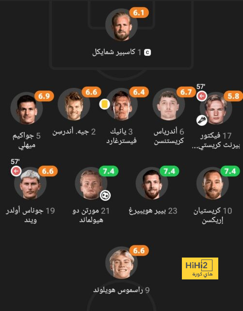 بعد 15 دقيقة.. التعادل السلبي حاضر في ديربي جدة 