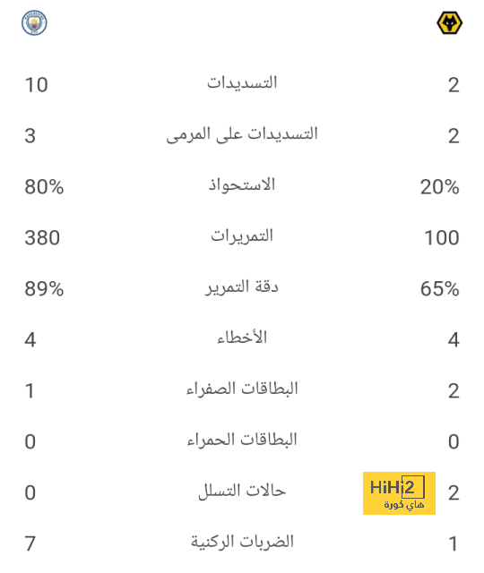 يريد التعاقد مع "نقطة ضعفه" .. طلبات تشافي بعد حسم استمراره في برشلونة! | 