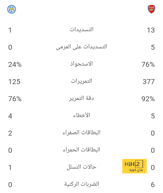 لاعب جديد من الهلال على رادار نيوم 