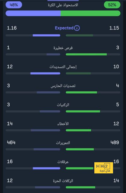 اتحاد السلة يعلن حضور 2000 مشجع فى مواجهات نصف نهائي دوري المرتبط 