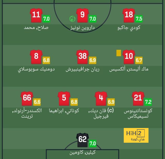 لاعب العين: لا نخشى مواجهة الأهلي  | يلاكورة 