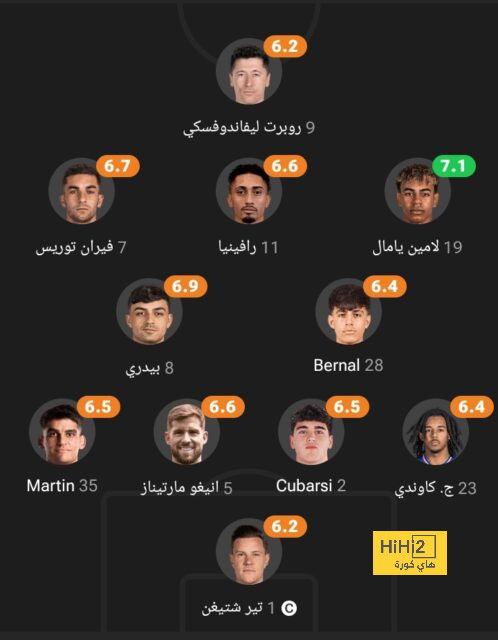 مهاجم باير ليفركوزن مستمر على رادار ليفربول 