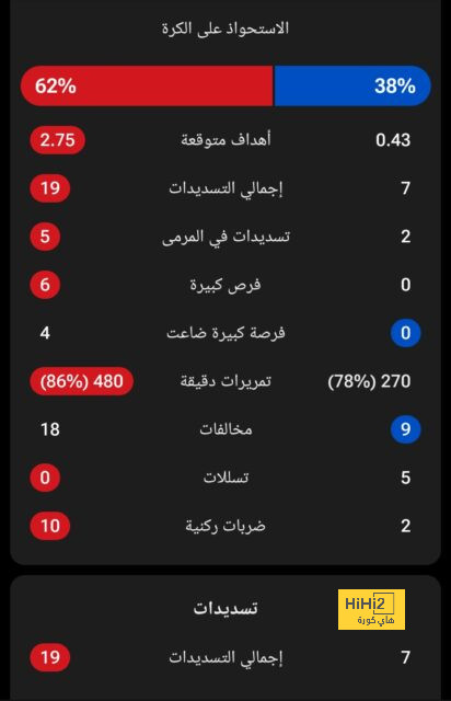 سبب تأقلم تشواميني سريعاً مع ريال مدريد 