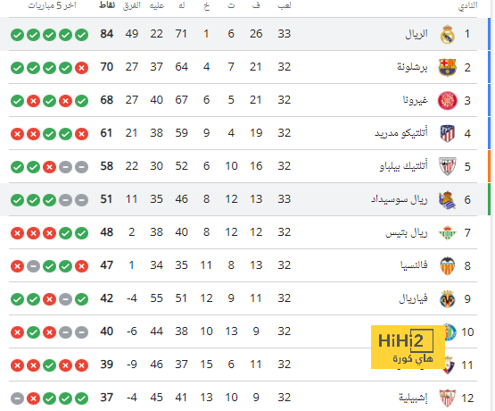 تفاصيل مباراة مانشستر يونايتد أمام برينتفورد في الدوري الإنجليزي 