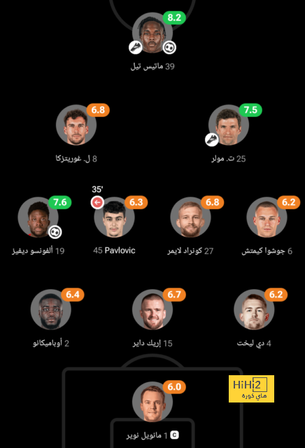 ساليبا.. اللاعب الوحيد الذي لم تتم مراوغته في البريميرليج 