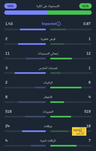 مواعيد مباريات اليوم الاثنين 6 - 5 - 2024 والقنوات الناقلة 