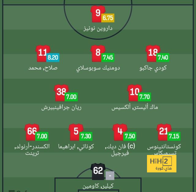 غوتيريز : سعيد برحيلي عن ريال مدريد! 