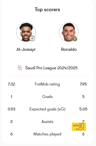 تطورات الحالة الصحية لتيليس نجم النصر قبل مواجهة الهلال 