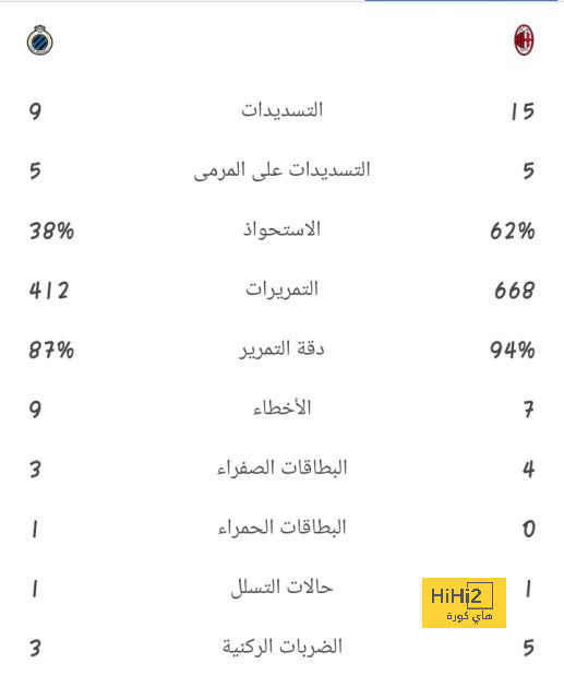 تكسب كام لو استثمرت فلوسك فى شهادات البنك الأهلى 23.5% و27% و30%؟ 