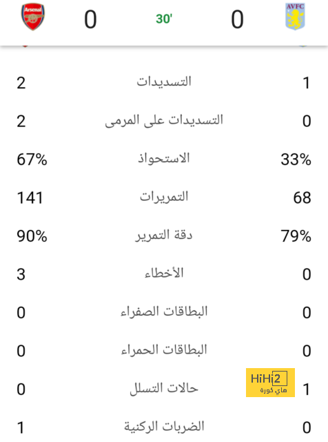 حسين لبيب يحفز لاعبي الزمالك بعد رحيل جوميز 