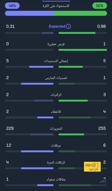 نتائج أخر 6 مواجهات جمعت نيوكاسل و توتنهام 