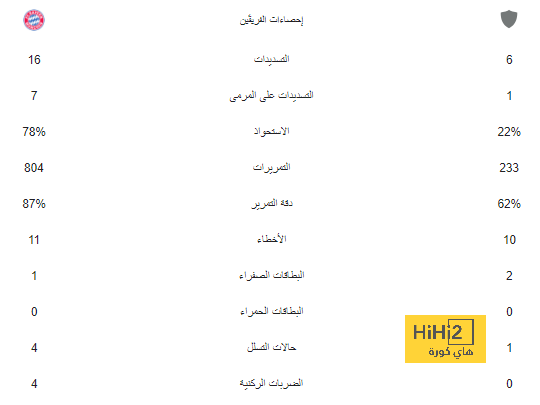 تين هاج: إدارة مانشستر يونايتد أبلغتنى بالاستمرار الموسم المقبل 