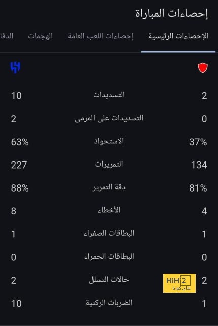 غيابات ريال مدريد في الجولة التحضيرية 