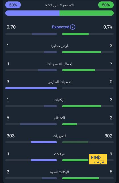 طرد مدافع الدومينيكان بعد تدخله القوي على كوبارسي 