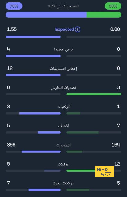 رغم تصريحاته الأخيرة.. يوفنتوس يُصر على عدم استمرار بوجبا 