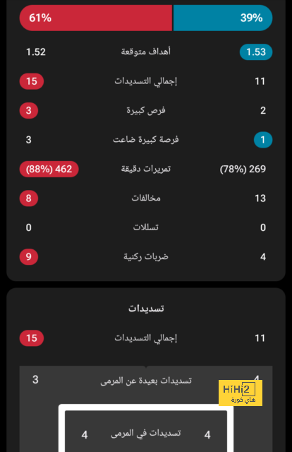 تاريخ مواجهات الهلال والخليج في جميع المسابقات 