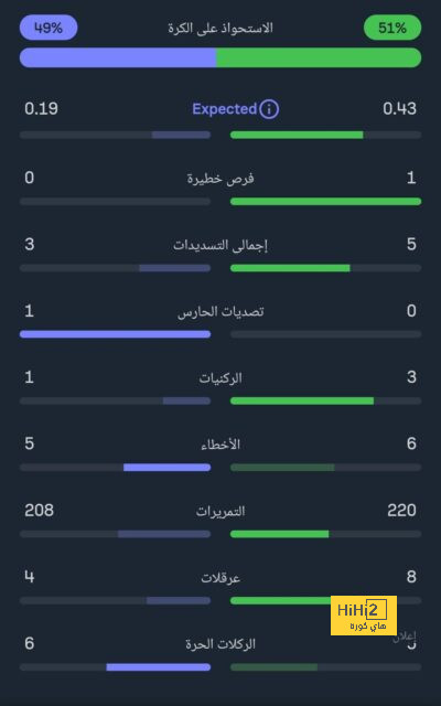 علاقة عاطفية حرمت مسعود اوزيل من الانضمام لبايرن ميونخ عام 2010 