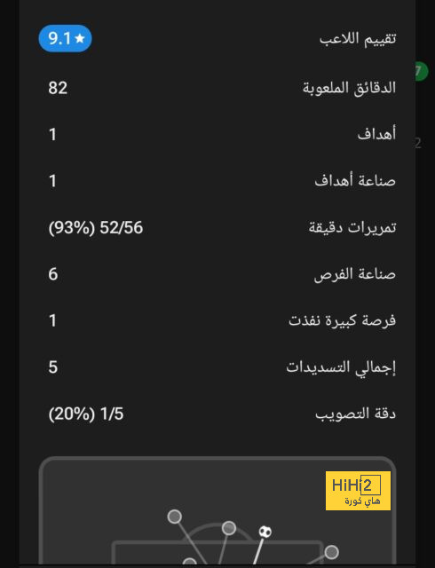 مانشستر سيتي يكافئ رودري ويضعه بالفئة الأعلى أجرًا فى السيتيزنز 