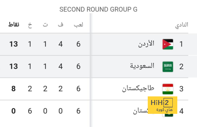 رسميًا: نوتينغهام فورست يعلن التعاقد مع أوريغي 