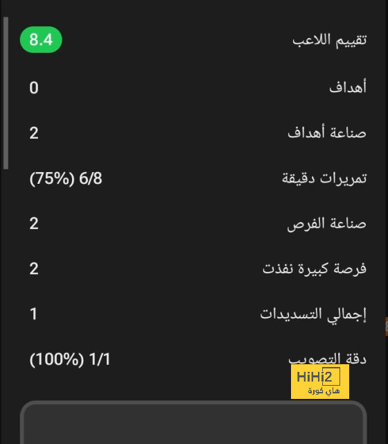 الكشف عن تفاصيل مفاوضات برشلونة مع داني أولمو 