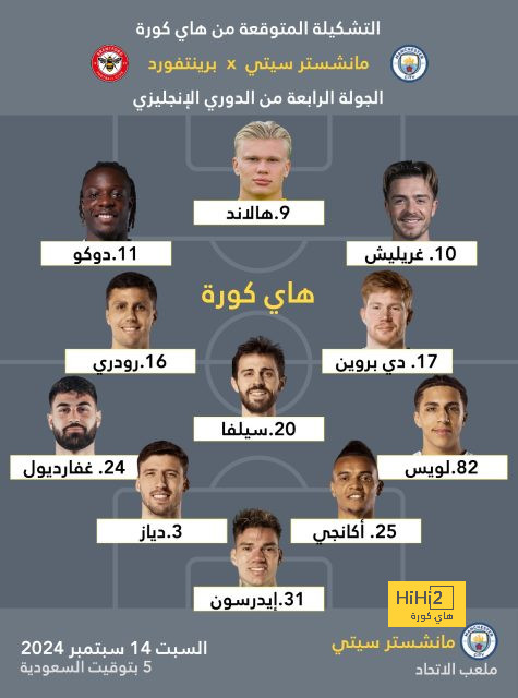 مانشستر سيتي يخشى على هالاند من أنياب ريال مدريد ! 