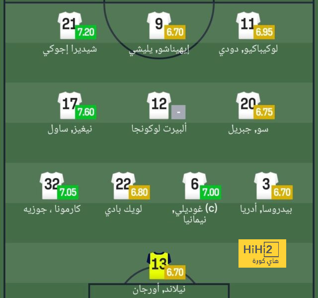 الزمالك يضغط وسيراميكا يحافظ على التعادل 1-1 بعد 30 دقيقة 