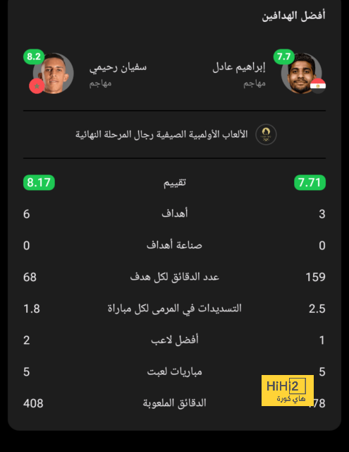 توقيت مباراة توتنهام و شاختار من عواصم العالم 